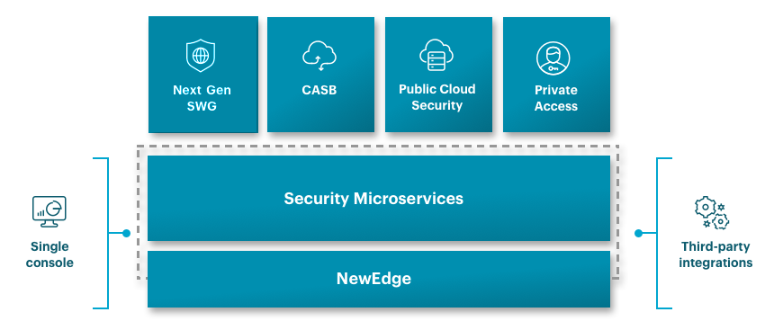 Netskope Sase Solution Merlin Cyber Partnerships